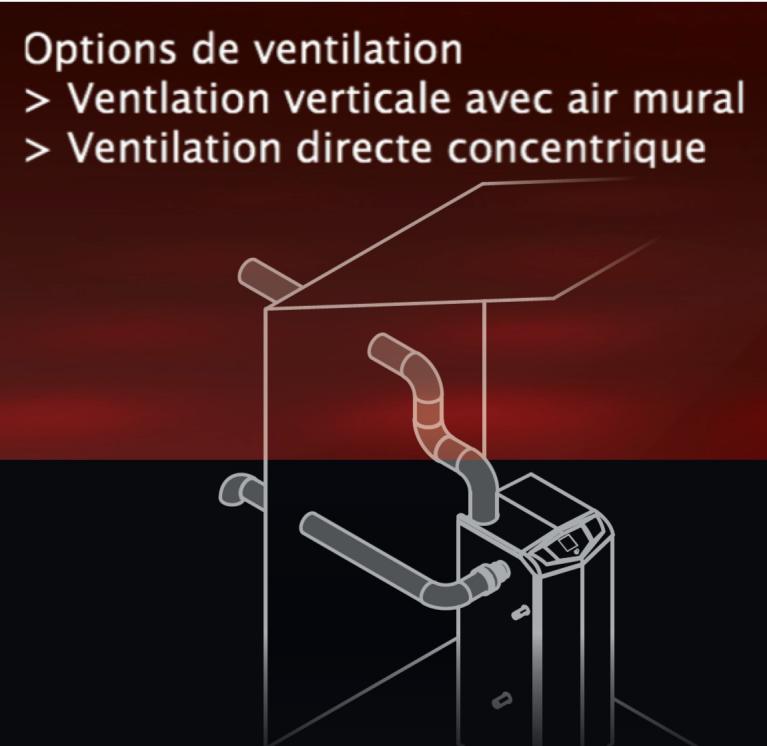 Évacuation de la chaudière direct au mur